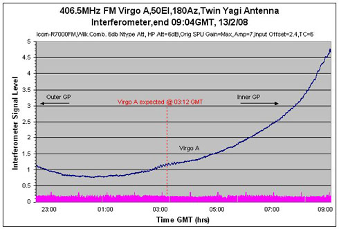 virgo1